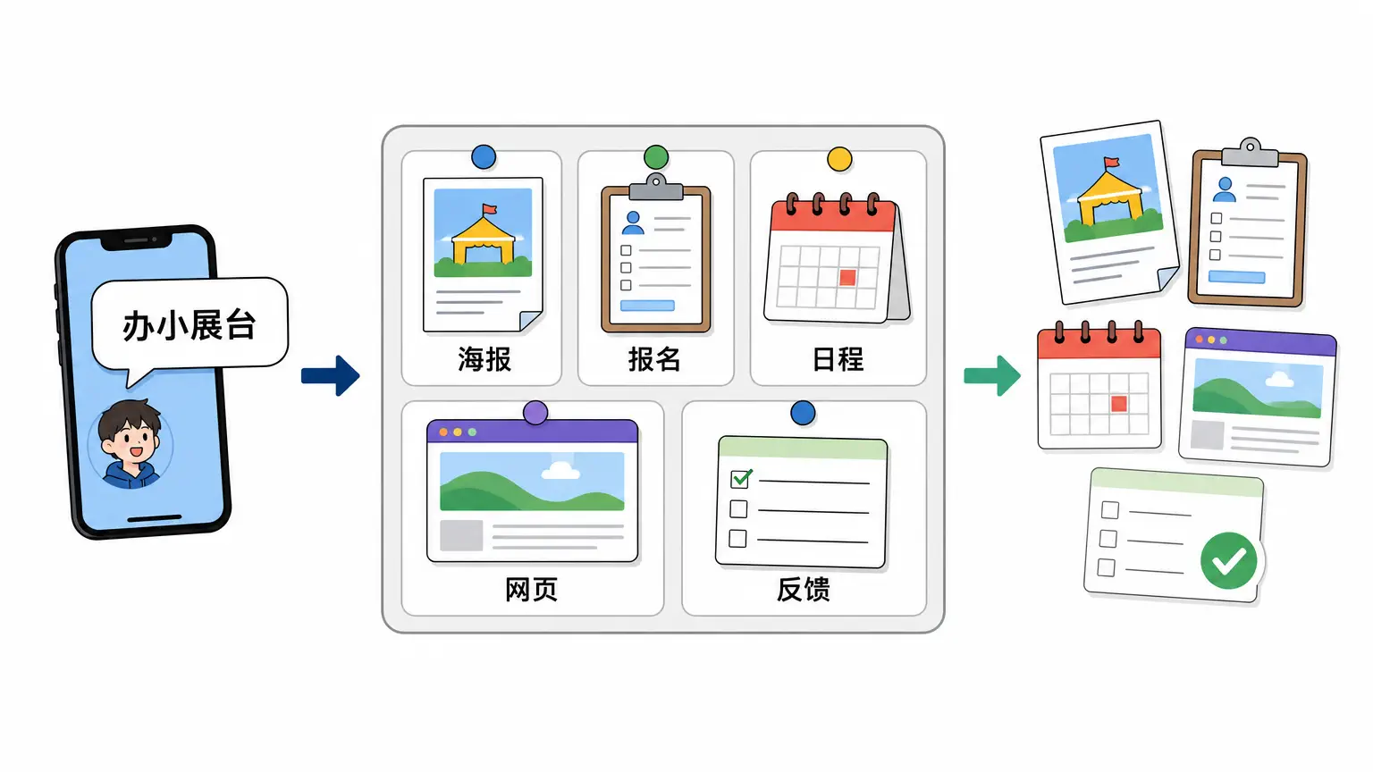 挑战任务：不是让 AI 懂活动，而是把小展台办出来