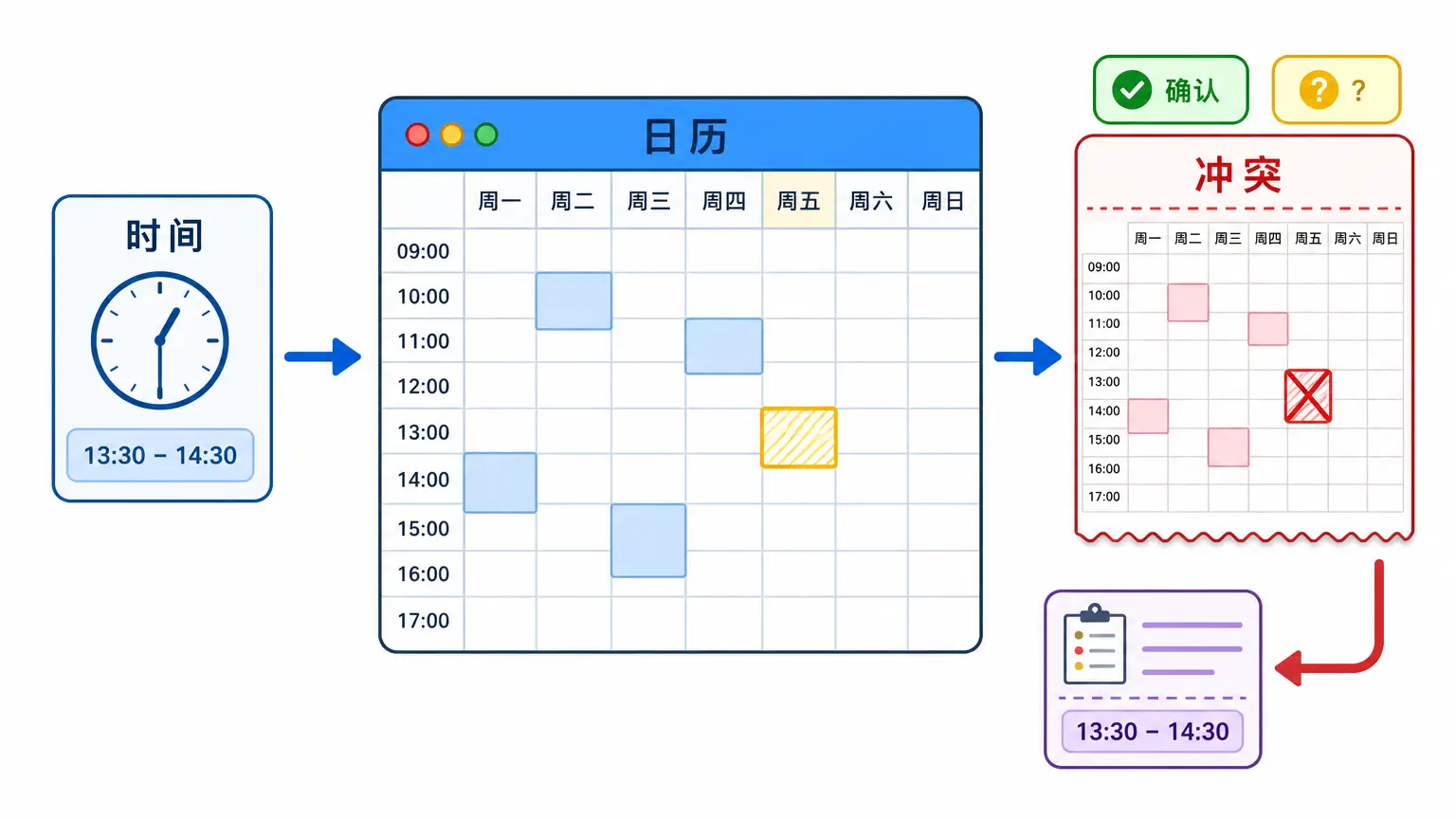 查日历不是看日期，而是找冲突并准备改时间