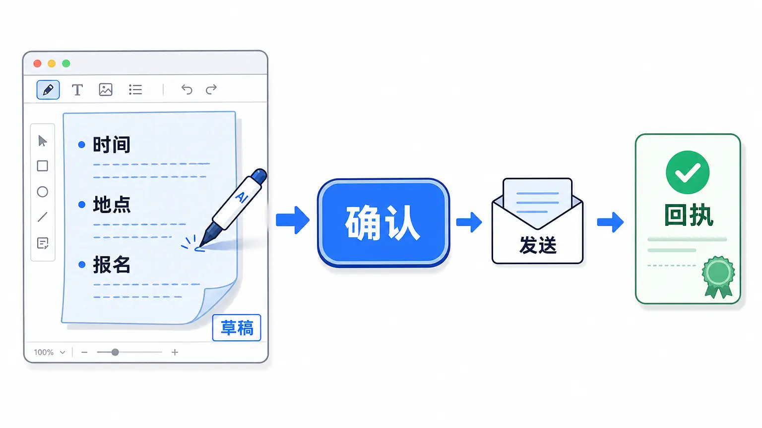 通知先变草稿；确认之后才能发送，发送之后才有回执